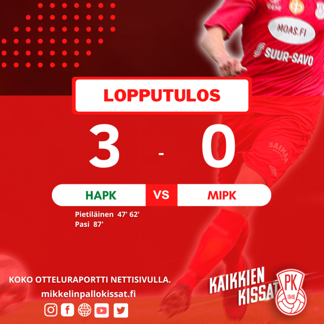 hapk-mipk lopputulos